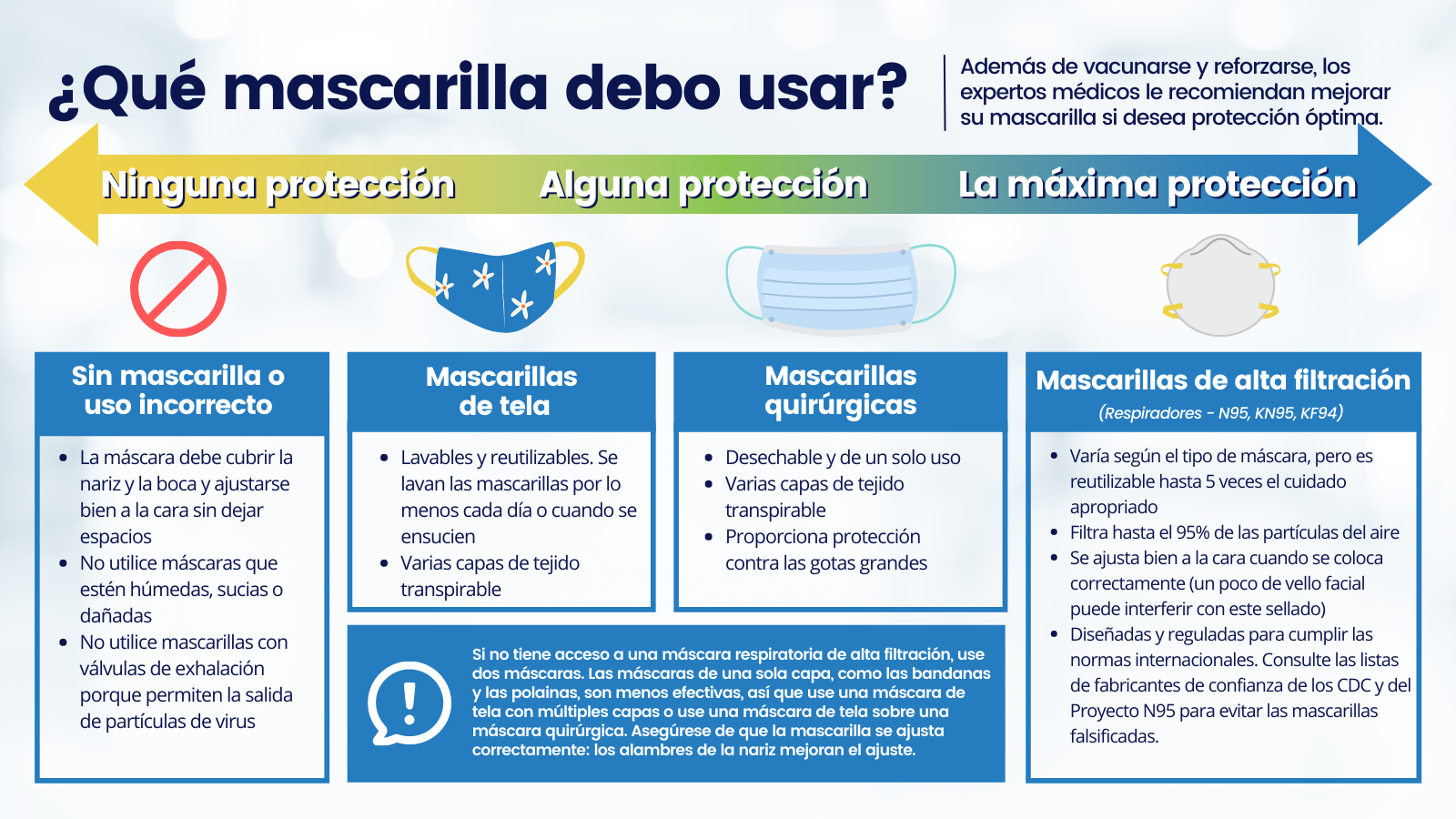 Qué mascarilla debo usar?